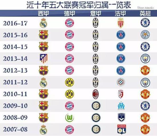 国足凭借更